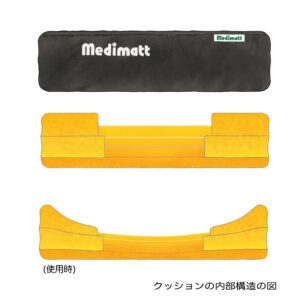 介護用低反発クッションの内部構造、メディマット