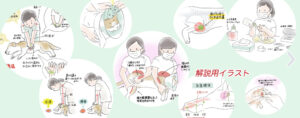 ペットの救急対応　動物看護