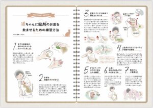 猫に錠剤の薬を与えるための練習、保定方法