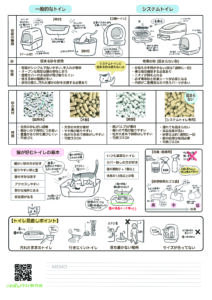 猫のトイレ用品の情報と選び方、猫砂の種類や排泄の習性についての基本知識