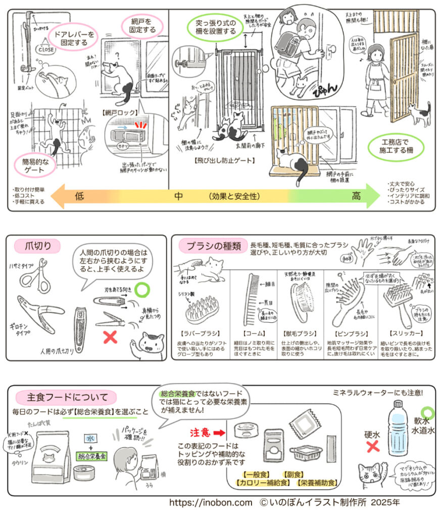 猫の脱走を防ぐアイテムやお手入れグッズを紹介したイラスト