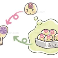 B細胞は形質細胞に分化、メモリーB細胞は抗原を記憶する能力を持つ B細胞の分化、形質細胞、メモリーB細胞