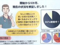 円グラフを指で指すポーズの男性獣医師