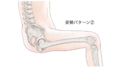 座ったときの骨盤の傾き、人体イラストと骨盤と背骨の変化