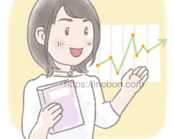 右肩あがりのグラフと笑顔の女性コンサルタント、片手でグラフを指している