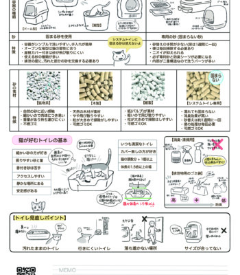 猫のトイレ用品の正しい選び方、猫砂の種類、猫の排泄の習性