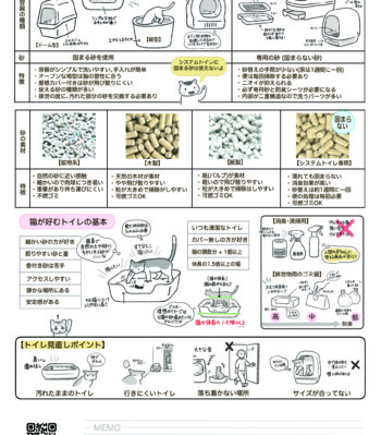 猫トイレと砂の種類・正しい選び方・注意点 猫のトイレ用品の正しい選び方、猫砂の種類、猫の排泄の習性