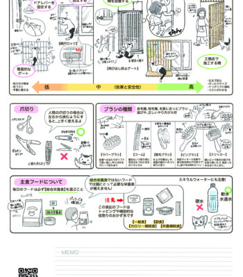 猫の脱走対策・お手入れアイテム・主食フード 猫との暮らし、猫の脱走対策に便利なアイテムに紹介